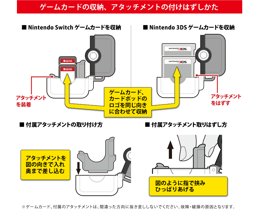 ゲームカード、カードポッドのロゴの向きを合わせて収納