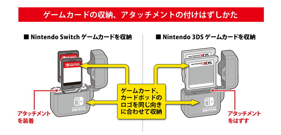 ゲームカード、カードポッドのロゴの向きを合わせて収納