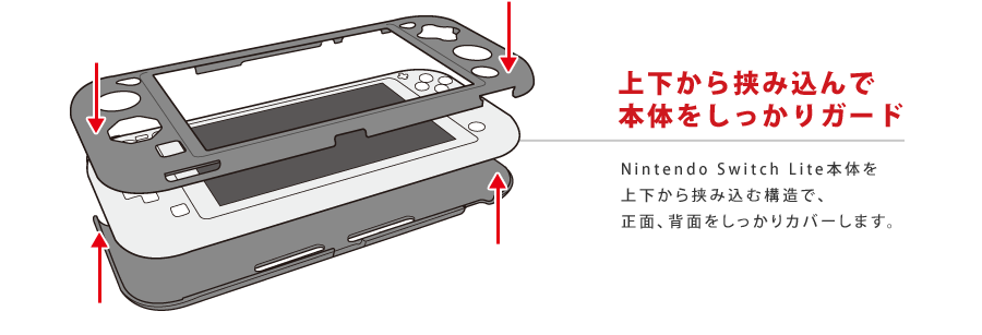 上下から挟み込んで本体をしっかりガード